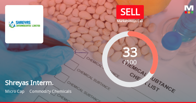 Shreyas Intermediates Ltd Upgraded to Sell on Technical Improvement Despite Weak Fundamentals