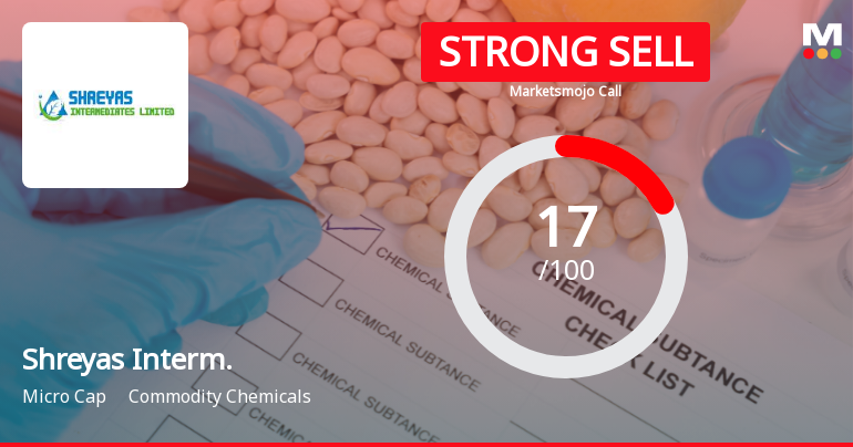 Shreyas Intermediates Ltd Downgraded to Strong Sell Amid Weak Financials and Bearish Technicals