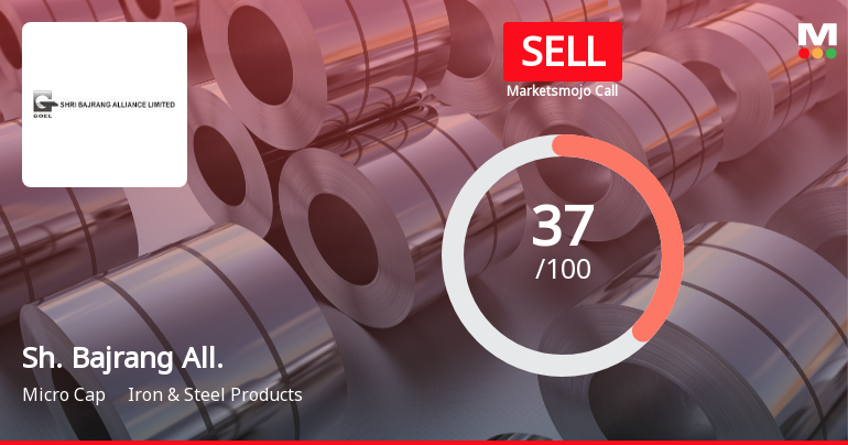 Shri Bajrang Alliance Ltd Downgraded to Sell Amid Weak Fundamentals and Bearish Technicals