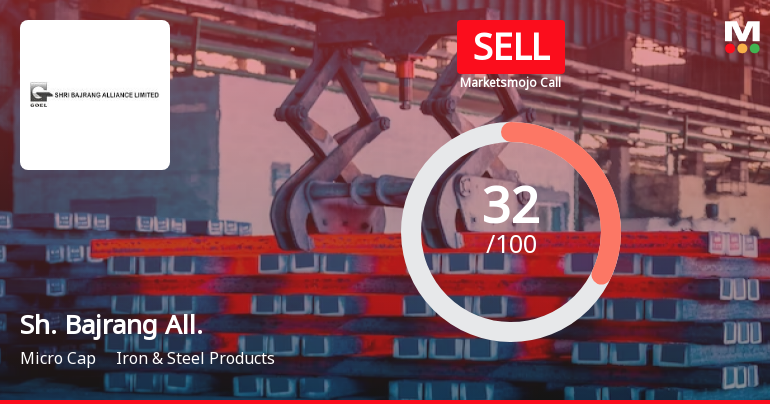 Shri Bajrang Alliance Ltd is Rated Sell