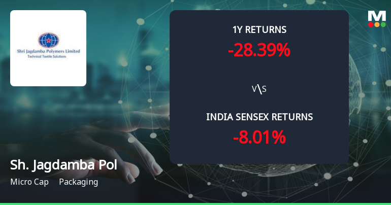 Golden Cross Forms in Shri Jagdamba Polymers Ltd — On a Day the Stock Rose 2.87%. What the Mixed Signals Mean