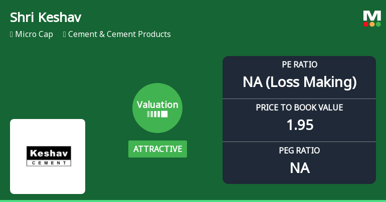 Shri Keshav Cements & Infra Ltd Valuation Shifts to Attractive Amid Market Challenges