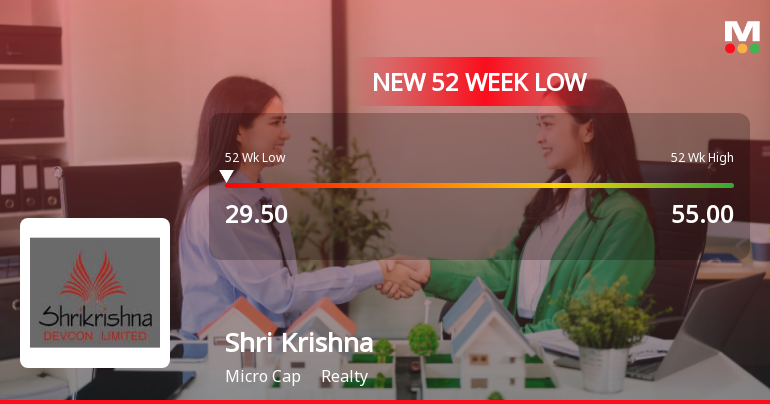 Five Consecutive Losses Push Shri Krishna Devcon Ltd to a New 52-Week Low