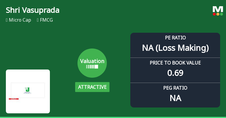 Shri Vasuprada Plantations Ltd Valuation Shifts Signal Price Attractiveness Amid Market Volatility