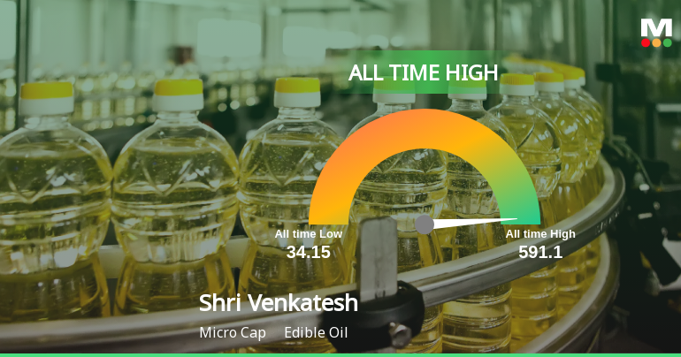 Strong Momentum Meets Stretched Valuations as Shri Venkatesh Refineries Ltd Reaches All-Time High