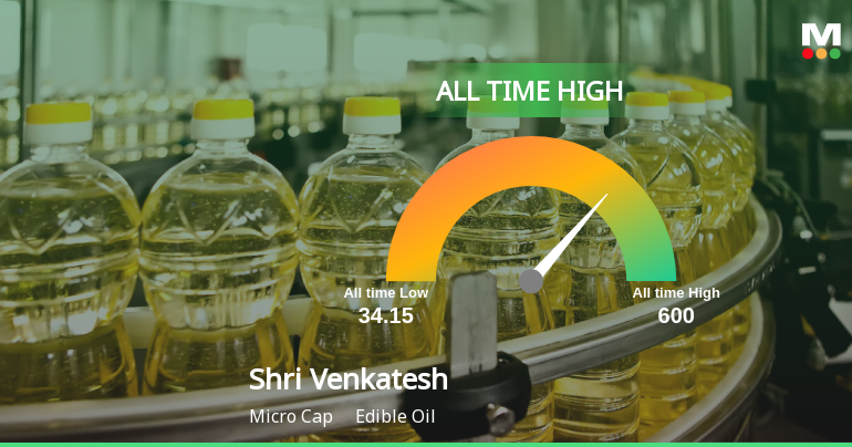 Shri Venkatesh Refineries Ltd Hits All-Time High of Rs 600 as Momentum Builds Across Timeframes