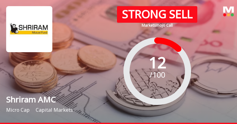 Shriram Asset Management Co Ltd is Rated Strong Sell