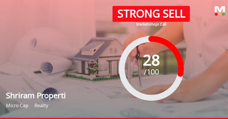 Shriram Properties Ltd is Rated Strong Sell