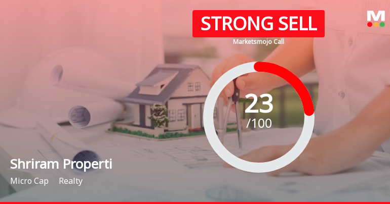 Shriram Properties Ltd is Rated Strong Sell