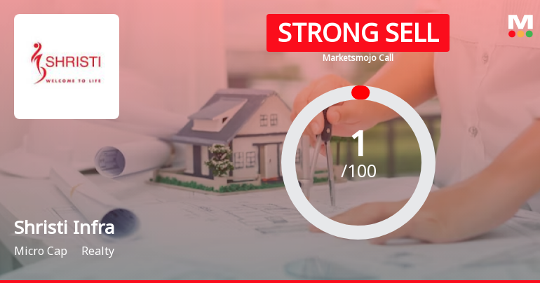 Shristi Infrastructure Development Corporation Ltd is Rated Strong Sell