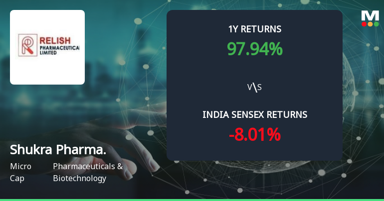 Golden Cross Forms in Shukra Pharmaceuticals Ltd — On a Day the Stock Fell 4.2%. What the Mixed Signals Mean