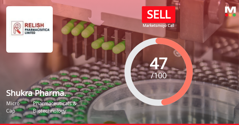 Shukra Pharmaceuticals Downgraded to Sell Amid Mixed Technicals and Expensive Valuation