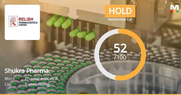 Shukra Pharmaceuticals Upgraded to Hold as Financials and Technicals Improve