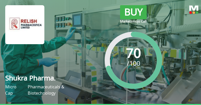 Shukra Pharmaceuticals Upgraded to Buy on Strong Financials and Bullish Technicals