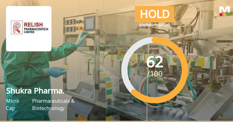 Shukra Pharmaceuticals Downgraded to Hold Amid Mixed Technicals and Expensive Valuation