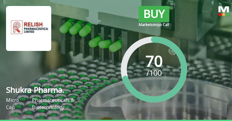 Shukra Pharmaceuticals Upgraded to Buy on Strong Financial and Technical Momentum