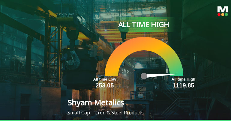 Shyam Metalics & Energy Ltd Hits All-Time High of Rs 1,118.60 as Momentum Builds Across Timeframes