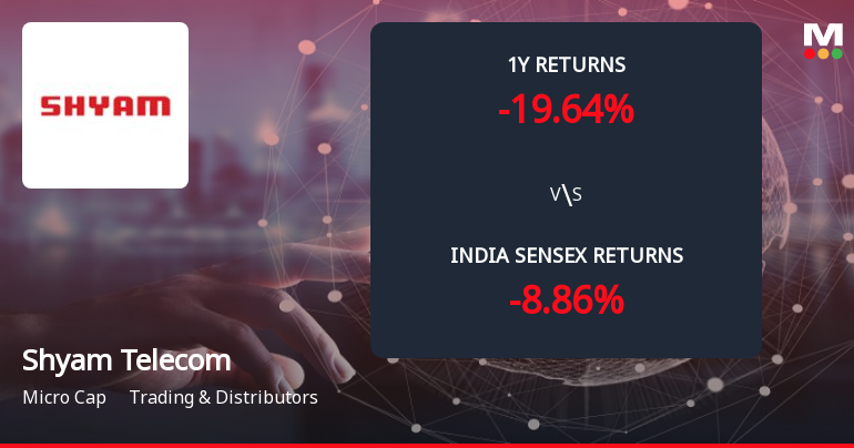 Shyam Telecom Ltd Forms Death Cross, Signalling Potential Bearish Trend