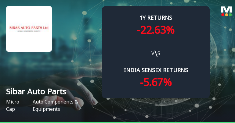 Golden Cross Forms in Sibar Auto Parts Ltd — On a Day the Stock Fell 1.67%. What the Mixed Signals Mean