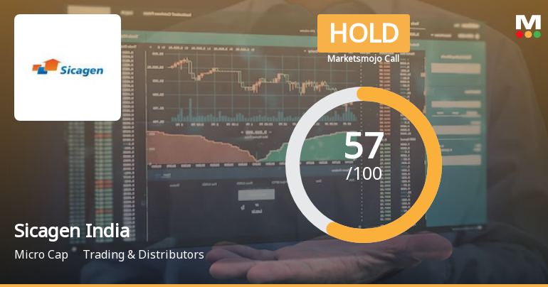 Sicagen India Ltd is Rated Hold by MarketsMOJO