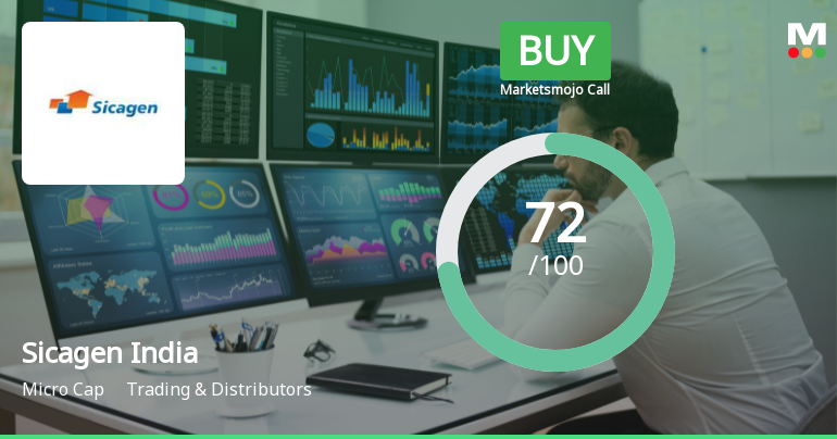 Sicagen India Ltd Upgraded to Buy on Improved Technicals and Financial Performance
