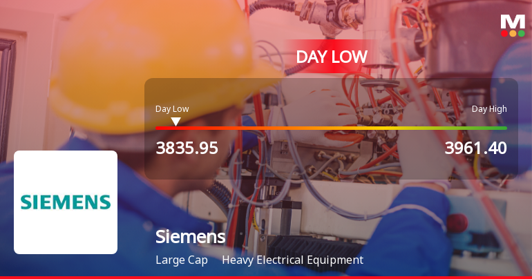Siemens Ltd. Hits Intraday Low Amid Price Pressure on 15 Sep 2026