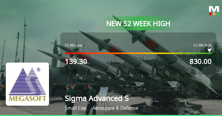 Broad-Based Technical Strength Lifts Sigma Advanced System Ltd to 52-Week High of Rs 830