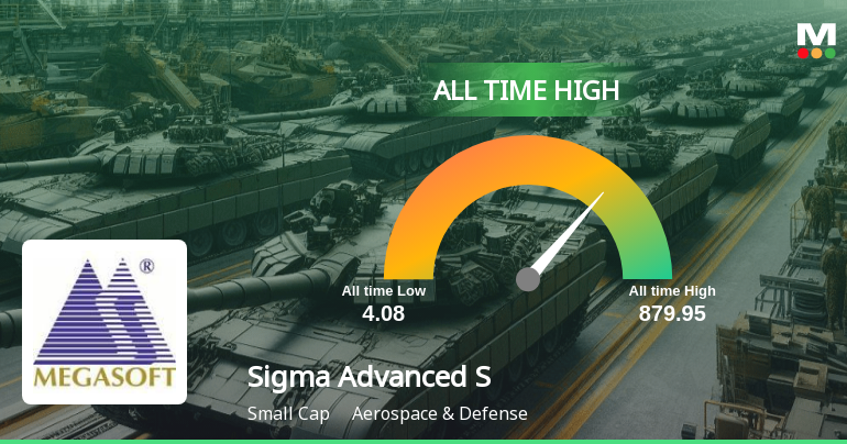 Sigma Advanced System Ltd Hits All-Time High of Rs 879.95 as Momentum Builds Across Timeframes