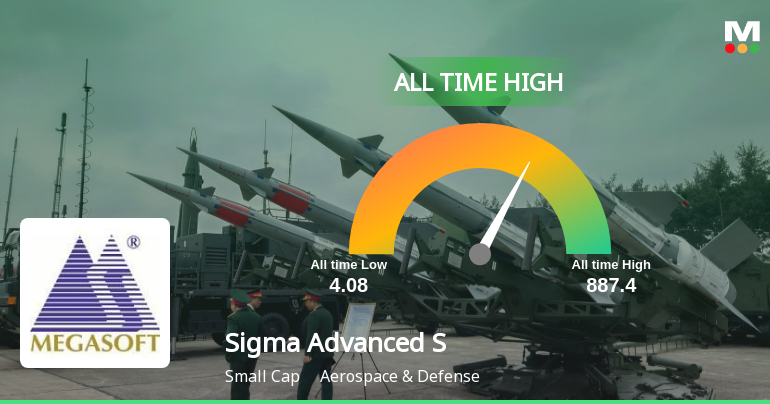 Sigma Advanced System Ltd Hits All-Time High of Rs 889.70 as Momentum Builds Across Timeframes