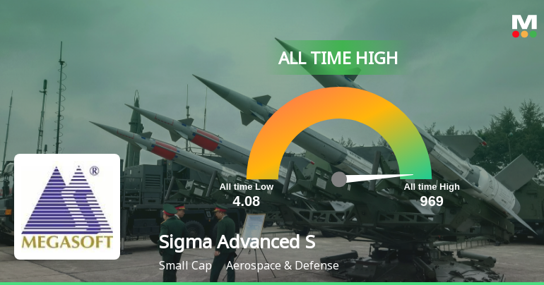 Sigma Advanced System Ltd Hits All-Time High of Rs 969 as Momentum Builds Across Timeframes