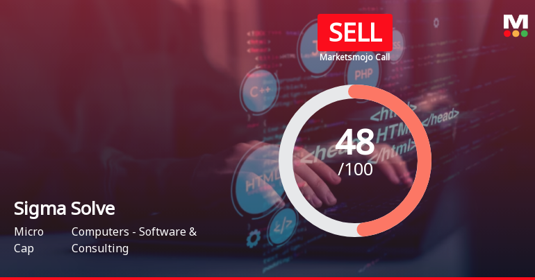 Sigma Solve Ltd is Rated Sell
