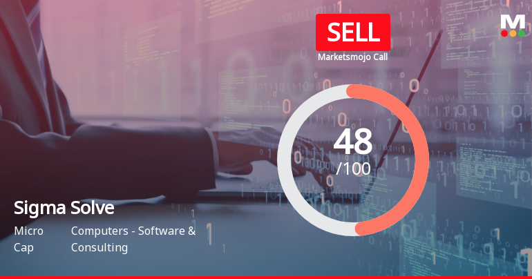 MarketsMOJO Downgrades Sigma Solve Ltd to Sell Amid Mixed Financial and Technical Signals