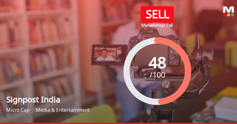 Signpost India Ltd Downgraded to Sell Amid Mixed Financial and Technical Signals