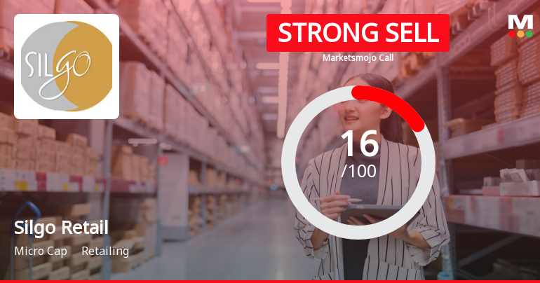 Silgo Retail Ltd is Rated Strong Sell