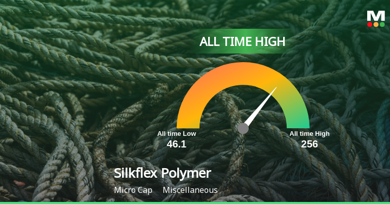 Strong Momentum Meets Stretched Valuations as Silkflex Polymers (India) Ltd Reaches All-Time High