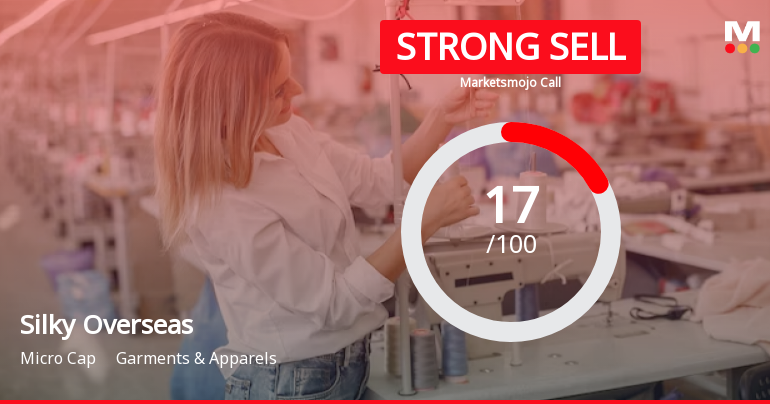 Silky Overseas Ltd is Rated Strong Sell