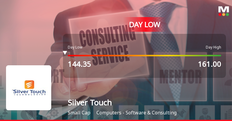 Silver Touch Technologies Ltd Hits Intraday Low Amid Price Pressure