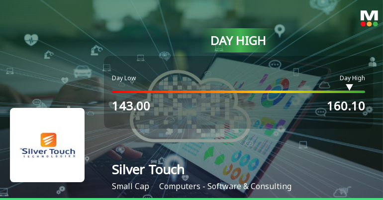 Silver Touch Technologies Ltd Surges 7.68% to Day's High of Rs 157.95 — Outperforms Sector by 7.17 Percentage Points