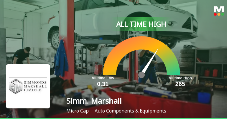 Simmonds Marshall Ltd Hits All-Time High of Rs 265 as Momentum Builds Across Timeframes