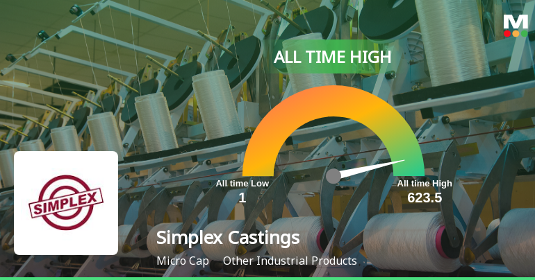 Simplex Castings Ltd Hits All-Time High of Rs 134.5 as Momentum Builds Across Timeframes