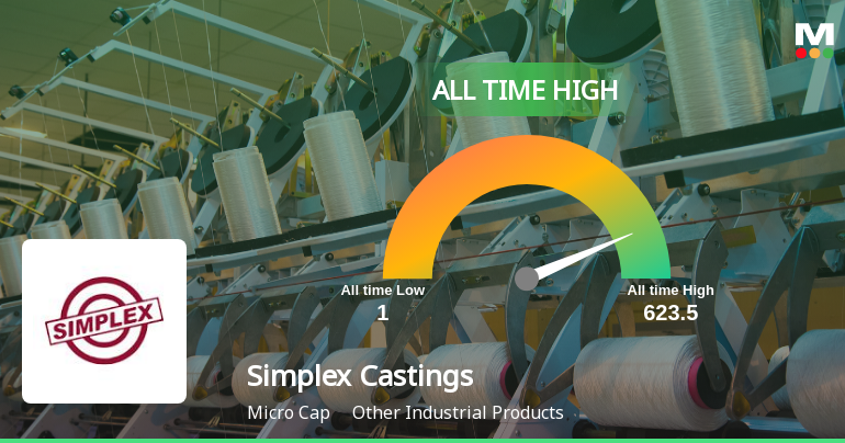 Simplex Castings Ltd Hits All-Time High of Rs 146.5 as Momentum Builds Across Timeframes