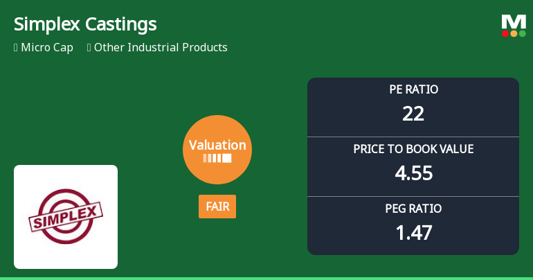 Simplex Castings Ltd Valuation Shifts to Fair Amid Strong Price Gains