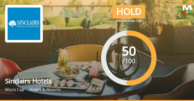 Sinclairs Hotels Ltd is Rated Hold