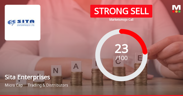 Sita Enterprises Ltd is Rated Strong Sell