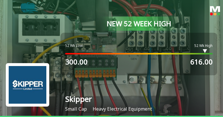 Broad-Based Technical Strength Lifts Skipper Ltd to 52-Week High of Rs 616