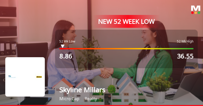 Skyline Millars Ltd Falls to 52-Week Low of Rs 8.86 as Sell-Off Deepens
