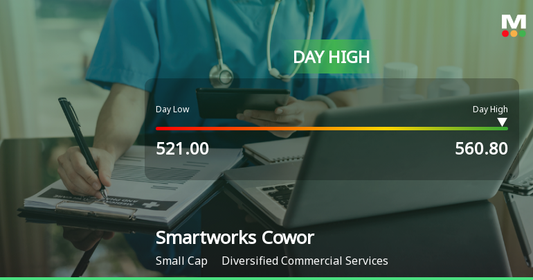 Smartworks Coworking Spaces Ltd Surges 7.73% to Day's High of Rs 560 — Outperforms Sector by 7.34 Percentage Points
