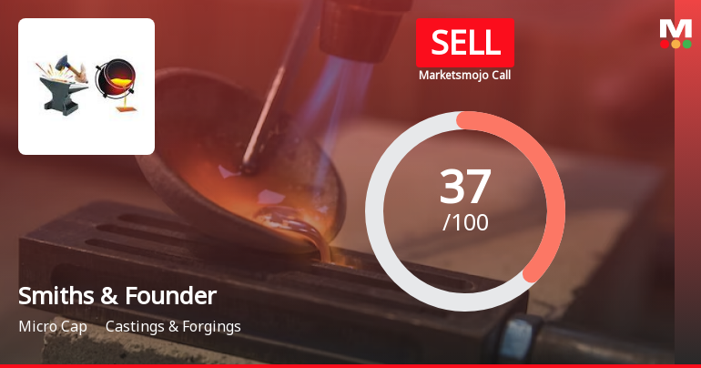 Smiths & Founders (India) Ltd is Rated Sell