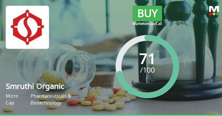 Smruthi Organics Ltd is Rated Buy