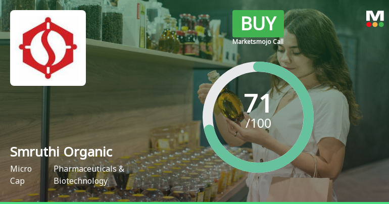 Smruthi Organics Ltd is Rated Buy